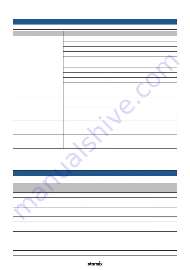 Starmix IS H-1225 Asbest Operating Instructions Manual Download Page 181