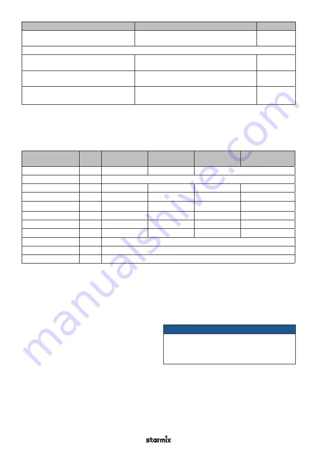 Starmix IS H-1225 Asbest Operating Instructions Manual Download Page 212