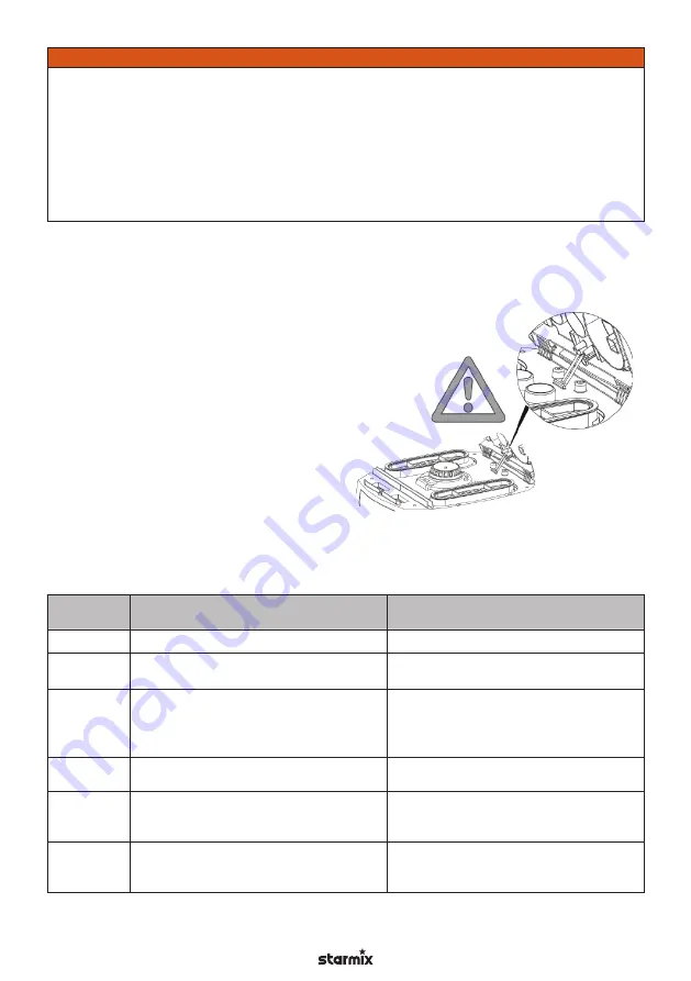 Starmix IS H-1225 Asbest Operating Instructions Manual Download Page 216