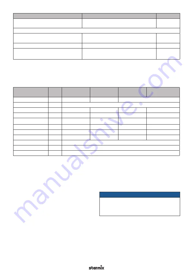 Starmix IS H-1225 Asbest Operating Instructions Manual Download Page 222