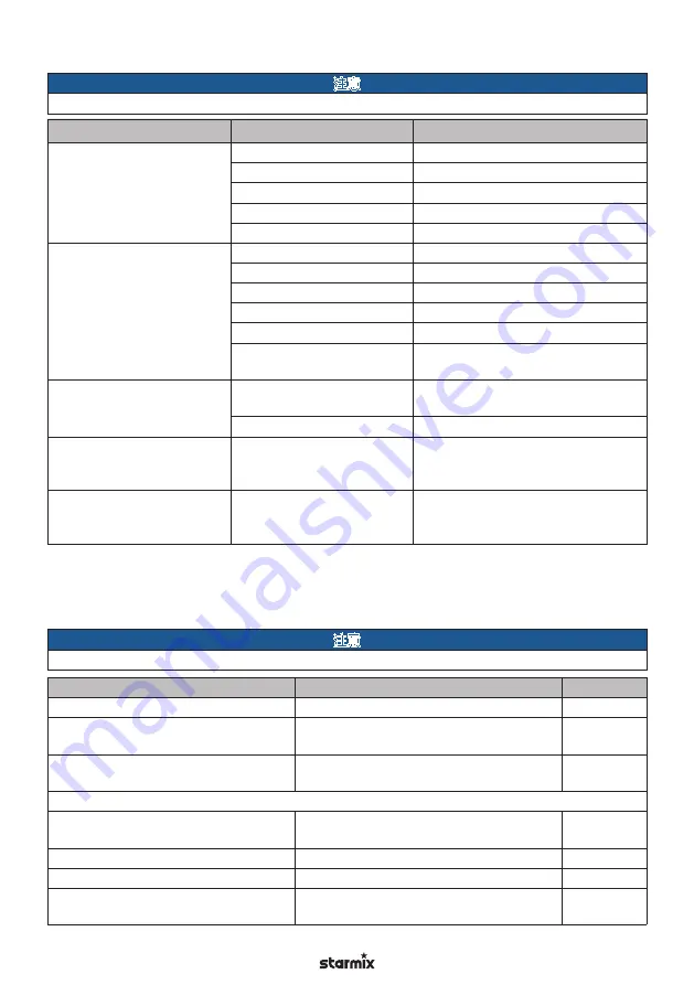 Starmix IS H-1225 Asbest Operating Instructions Manual Download Page 283