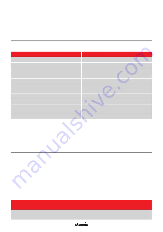 Starmix NSG Series Operating Instructions Manual Download Page 42