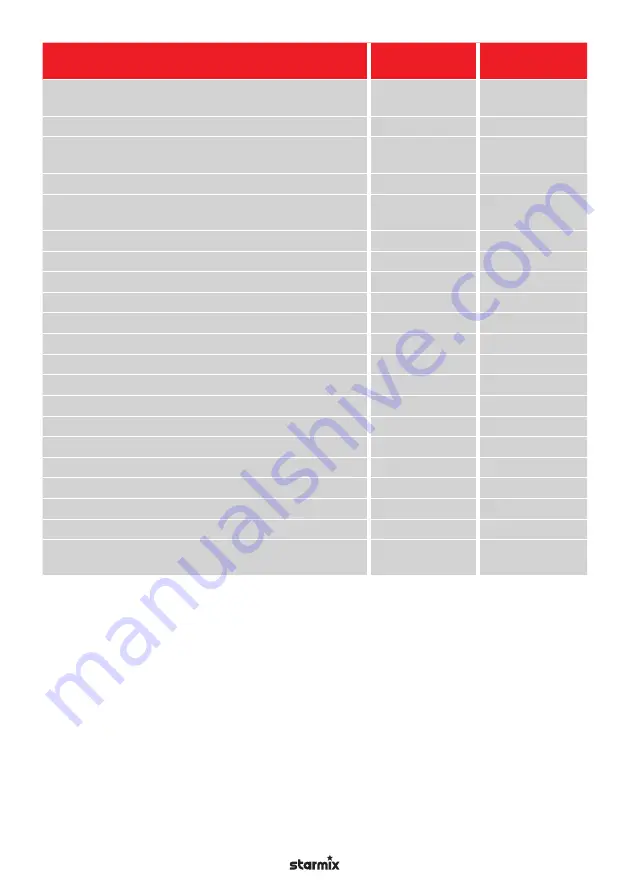 Starmix NSG Series Operating Instructions Manual Download Page 270