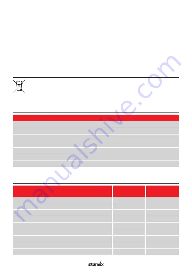 Starmix NSG Series Operating Instructions Manual Download Page 419