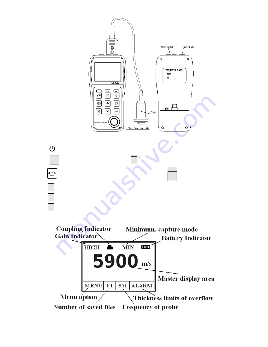 Starr Instruments TGD-100 Instructions Manual Download Page 5