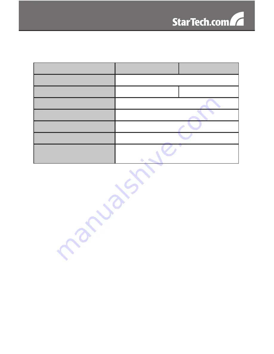 StarTech.com EC1S952 Instruction Manual Download Page 7