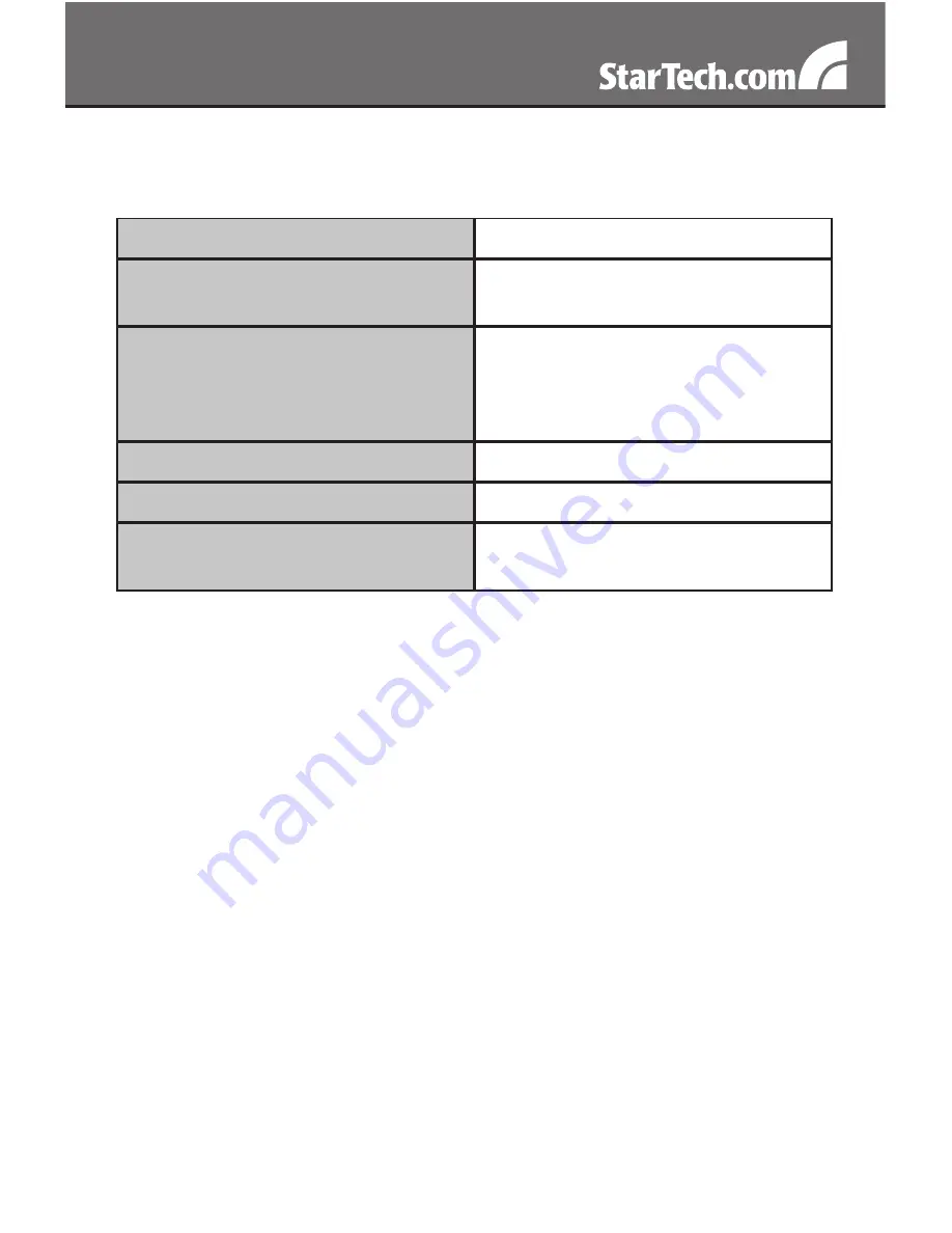 StarTech.com PCIUSB7 Instruction Manual Download Page 7