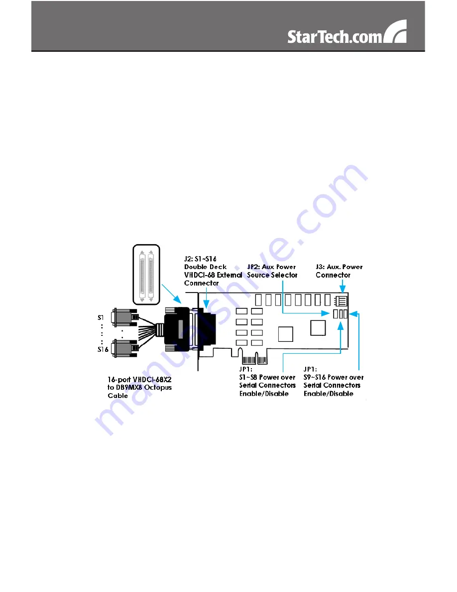 StarTech.com PEX16S952LP Instruction Manual Download Page 5