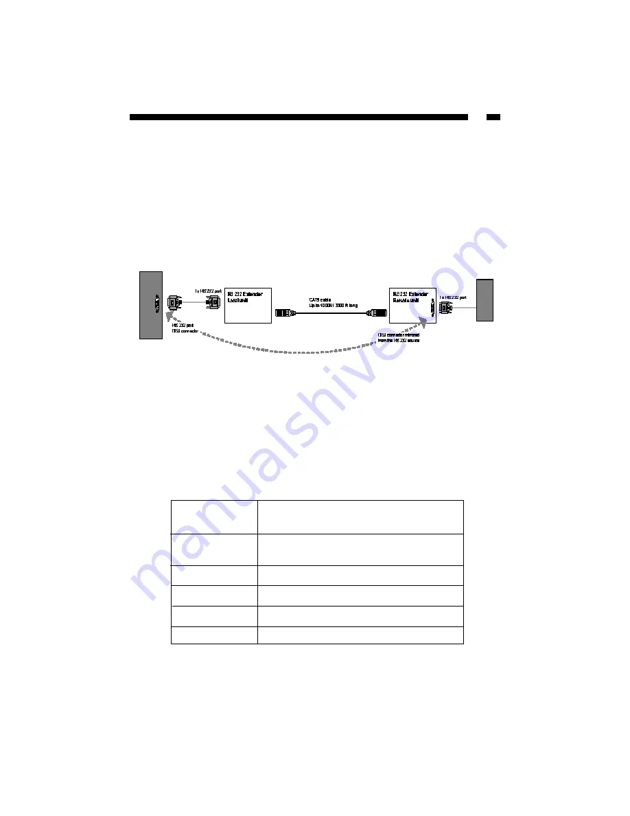 StarTech.com RS232EXTC5 Instruction Manual Download Page 5