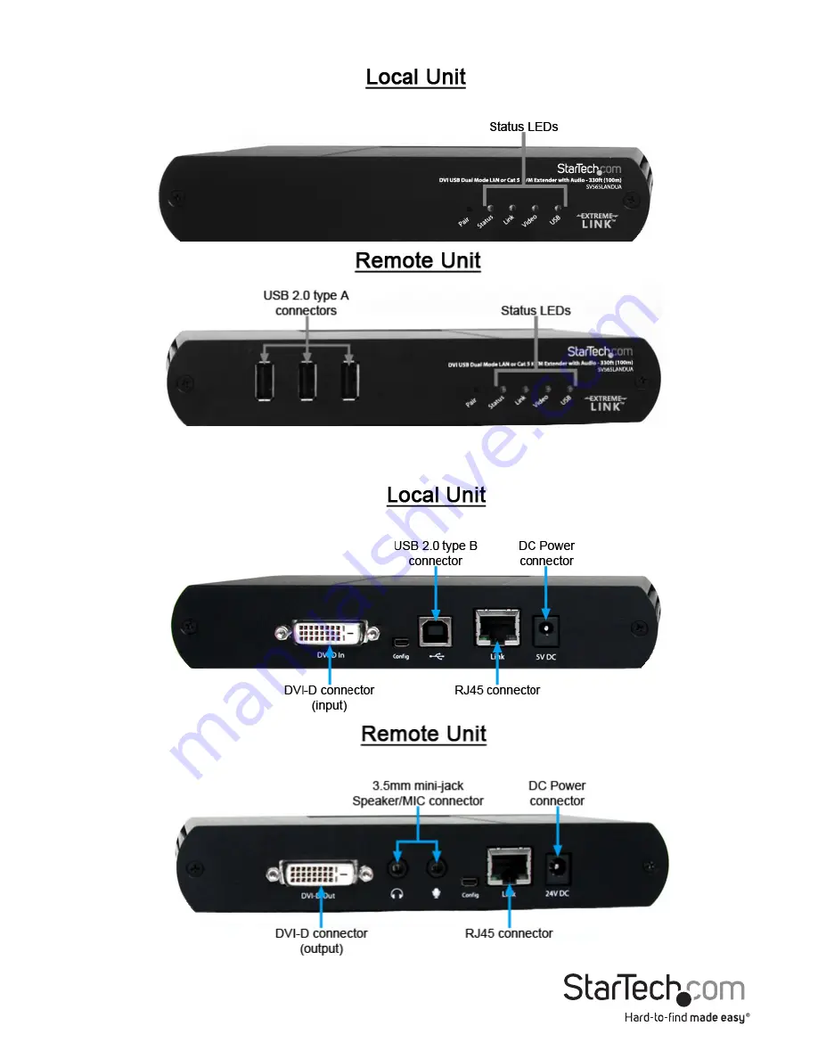 StarTech.com SV565LANDUA Instruction Manual Download Page 5