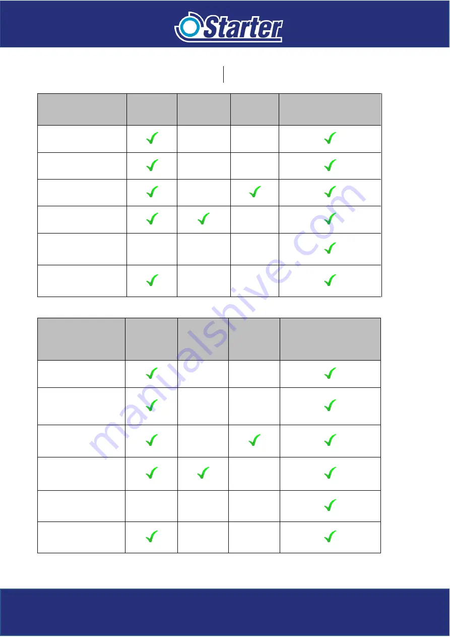 Starter ARKANE Operating And Maintenance Manual Download Page 34