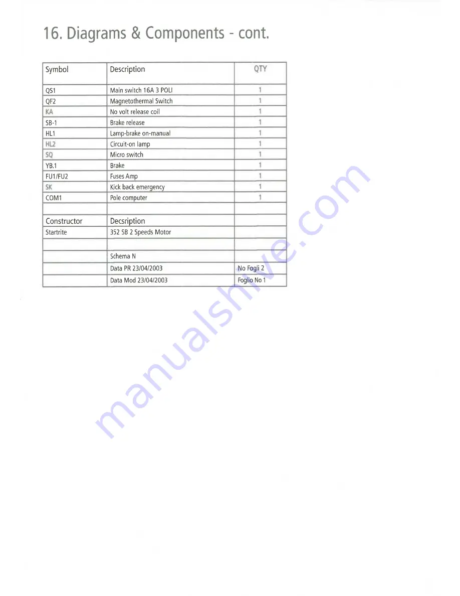 STARTRITE 352SB Manual Download Page 19