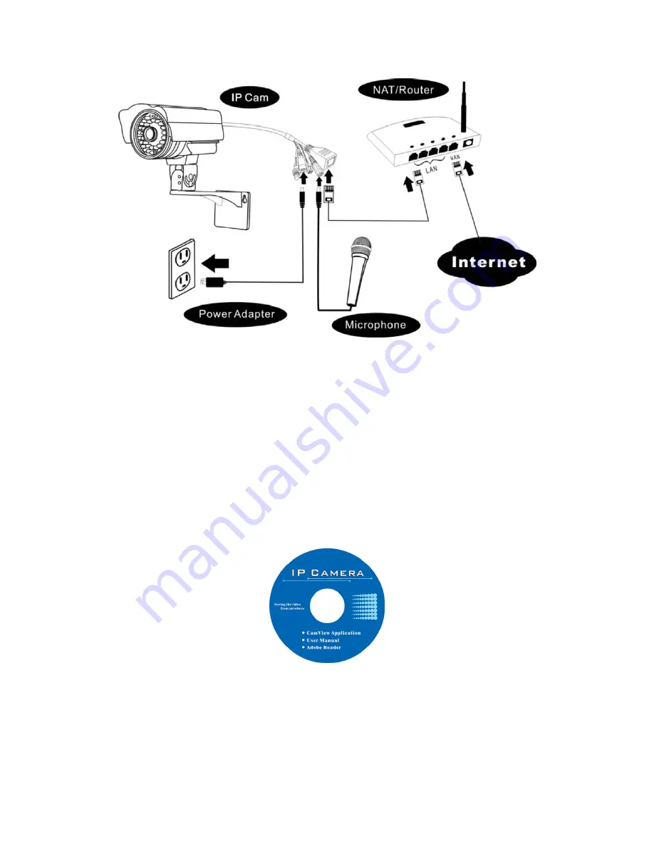 StarVedia IC602 User Manual Download Page 10