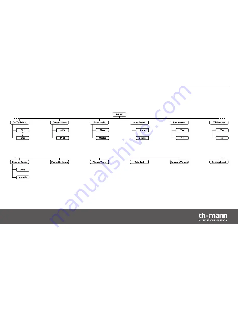 STARVILLE MH-100 Beam 36x3 LED User Manual Download Page 29