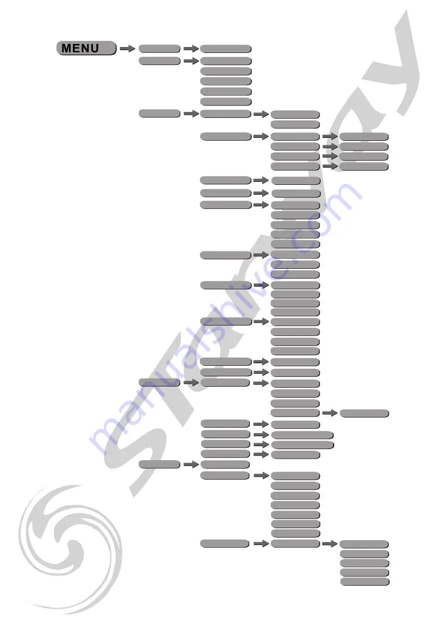 Starway ParKolor 200HD User Manual Download Page 9