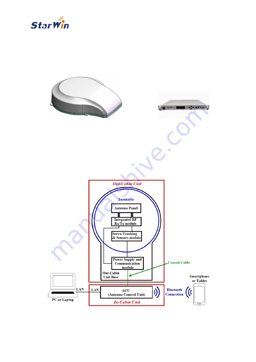 Starwin V9 OTM45 Installation And User Manual Download Page 10