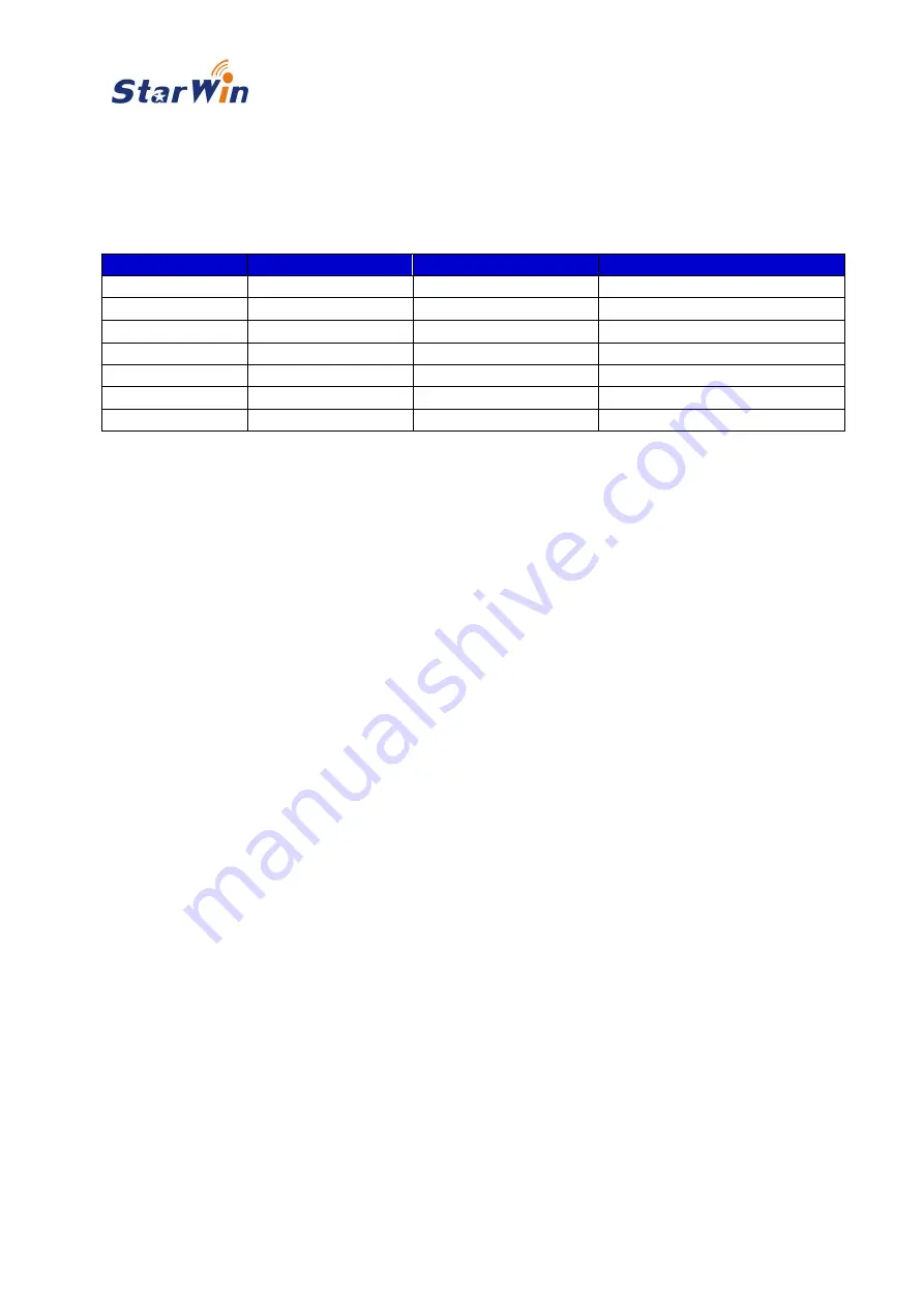 Starwin V9 OTM45 Installation And User Manual Download Page 18