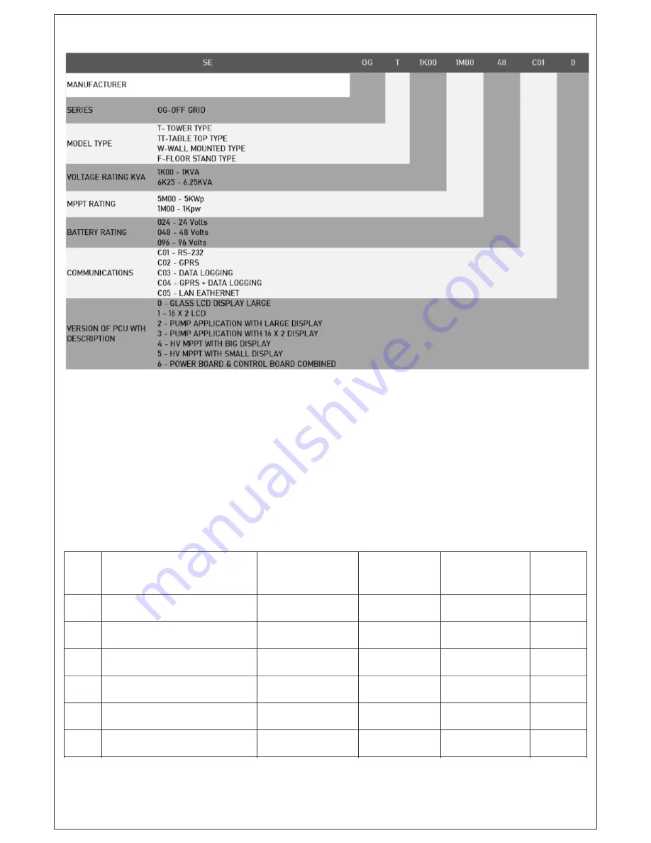 STATCON ENERGIAA SEOG Series Product Manual Download Page 7