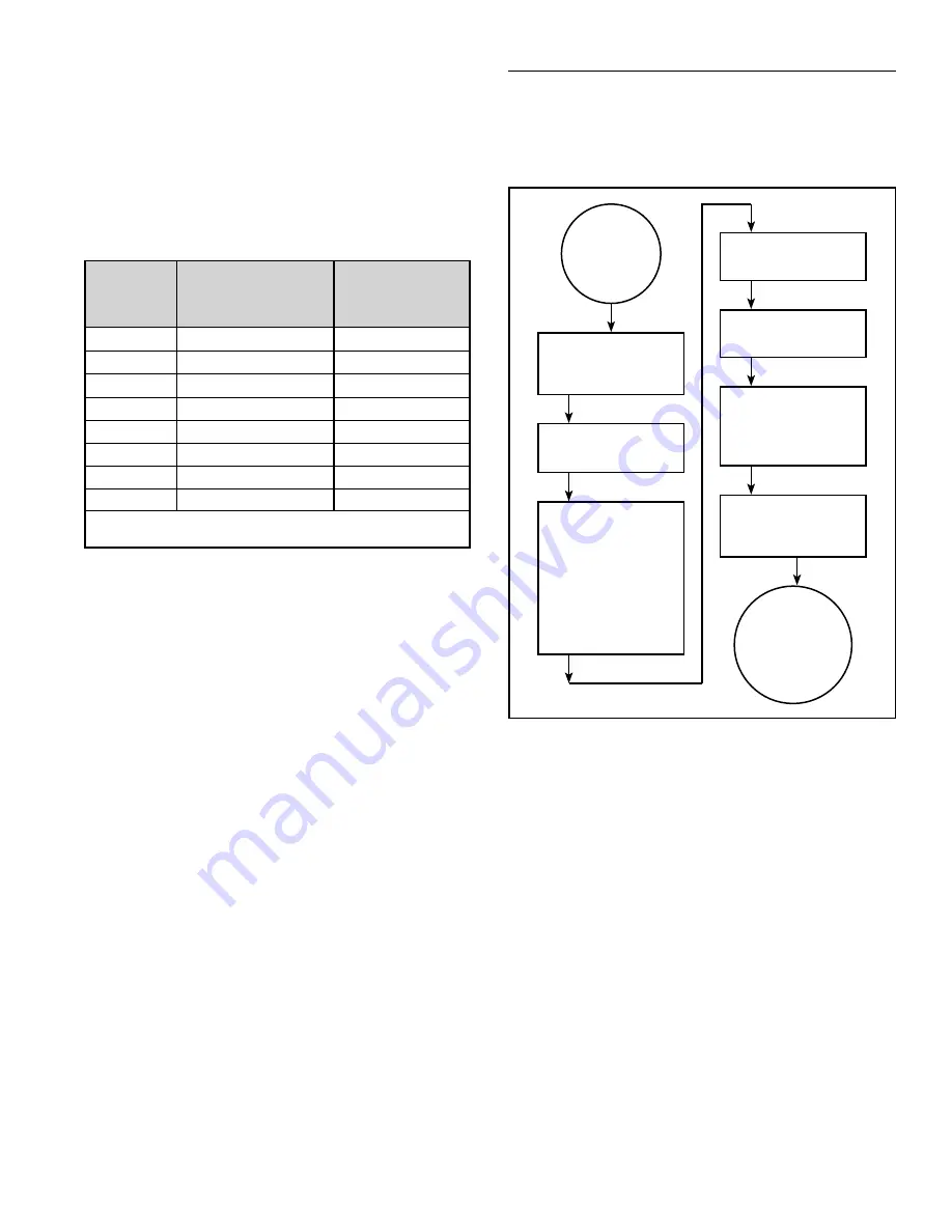 State Water Heaters GS 6 Installation And Operating Manual Download Page 12