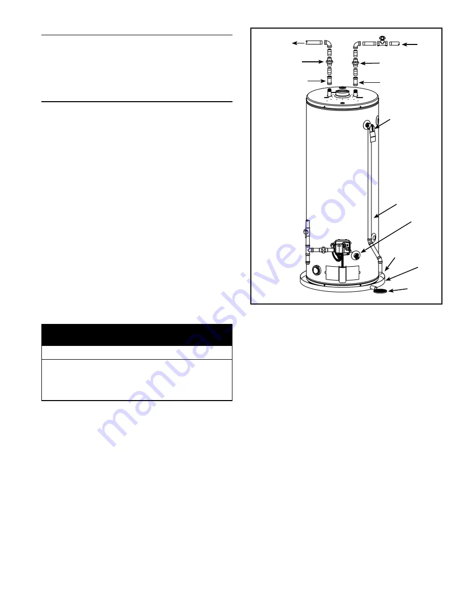 State Water Heaters GS 6 Installation And Operating Manual Download Page 22