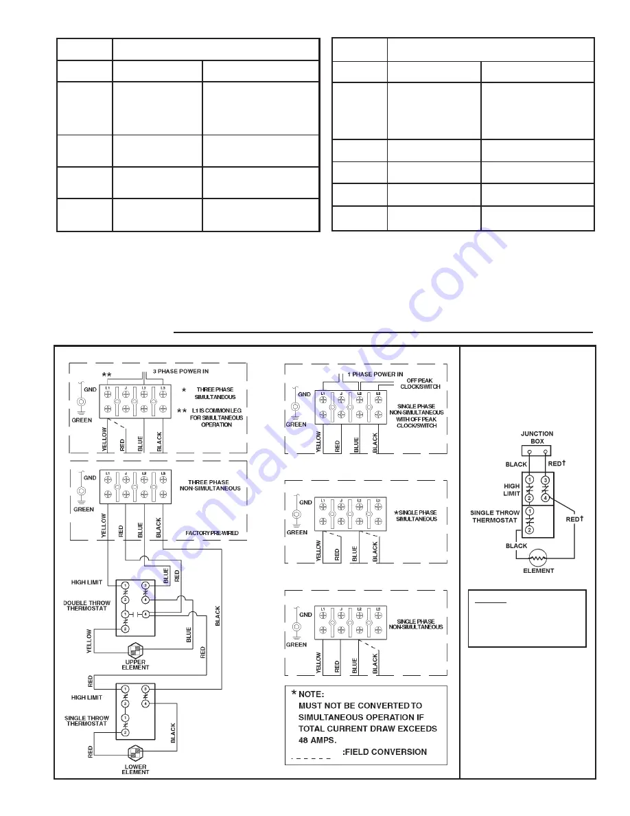 State Water Heaters PCE 120 20RTA Скачать руководство пользователя страница 5