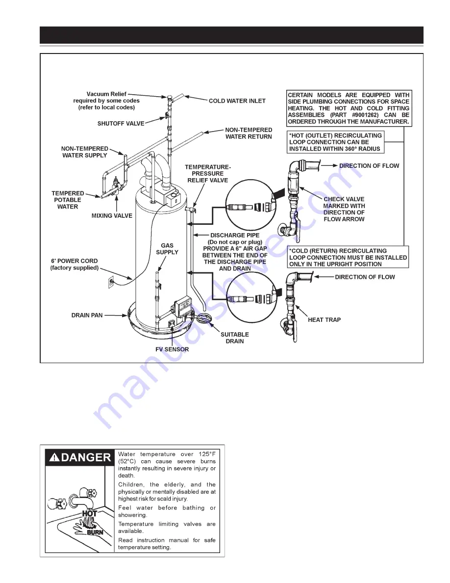 State Water Heaters Power Direct Vented Gas models Скачать руководство пользователя страница 7