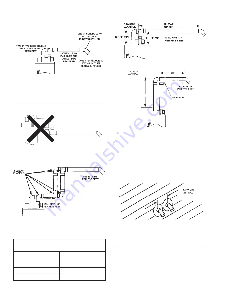 State Water Heaters Power Direct Vented Gas models Instruction Manual Download Page 18