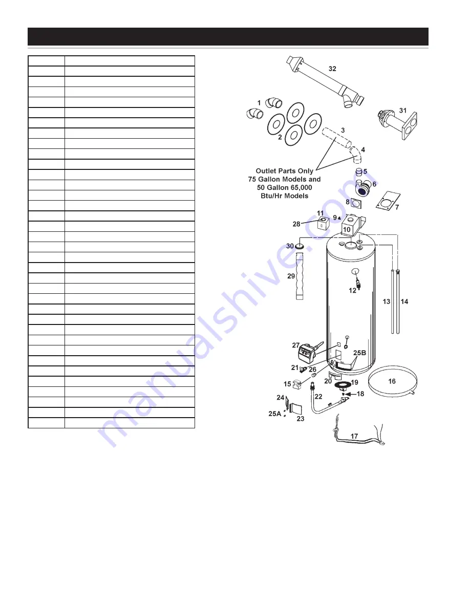 State Water Heaters Power Direct Vented Gas models Скачать руководство пользователя страница 30