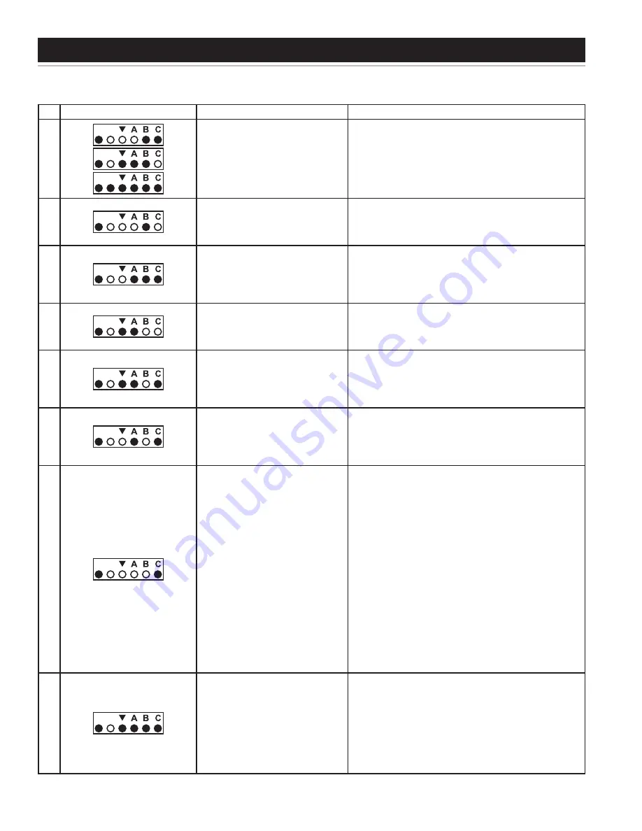 State Water Heaters Power Direct Vented Gas models Instruction Manual Download Page 32