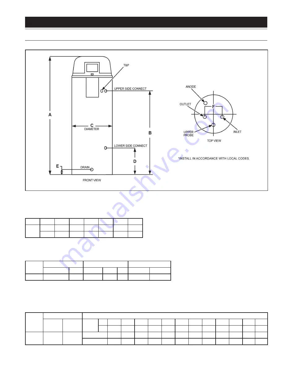 State Water Heaters Power Vent/Power Direct Vent Gas Models Скачать руководство пользователя страница 7