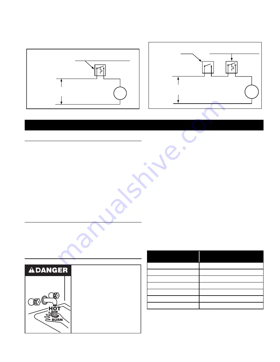 State Water Heaters SBD85500NE Скачать руководство пользователя страница 11