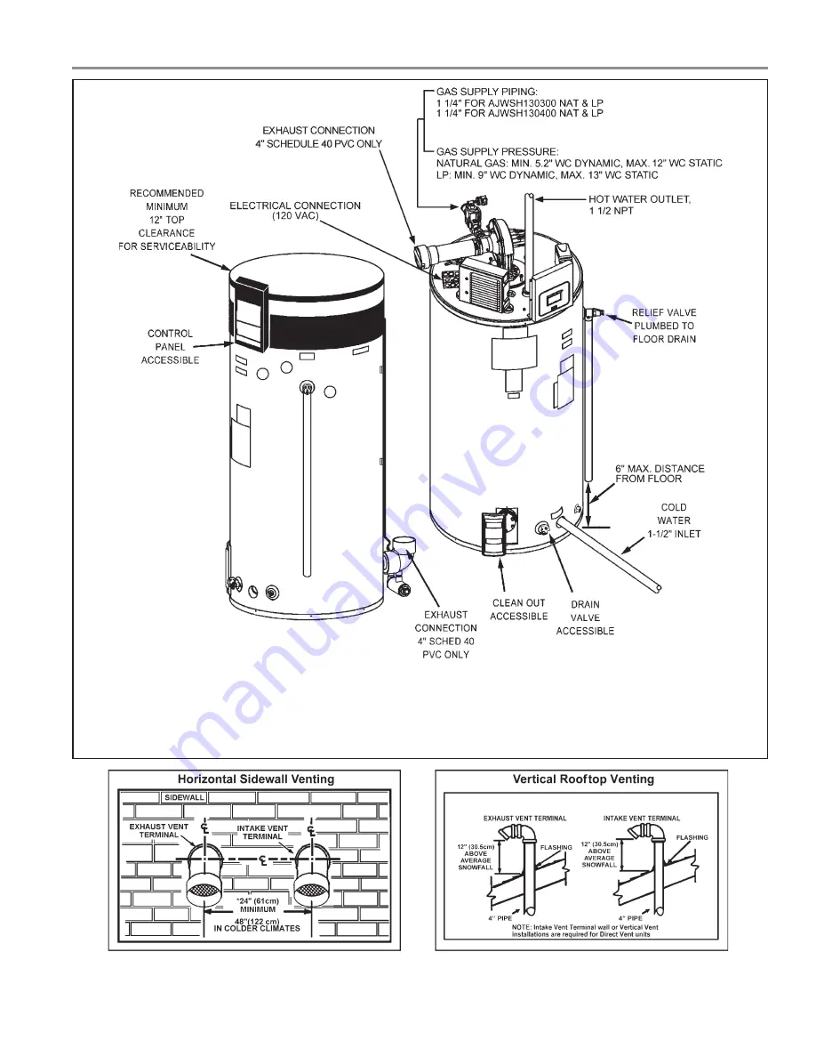 State Water Heaters SUF 100 THRU 250 User Manual Download Page 11