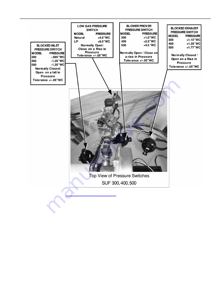 State Water Heaters SUF 100 THRU 250 User Manual Download Page 41