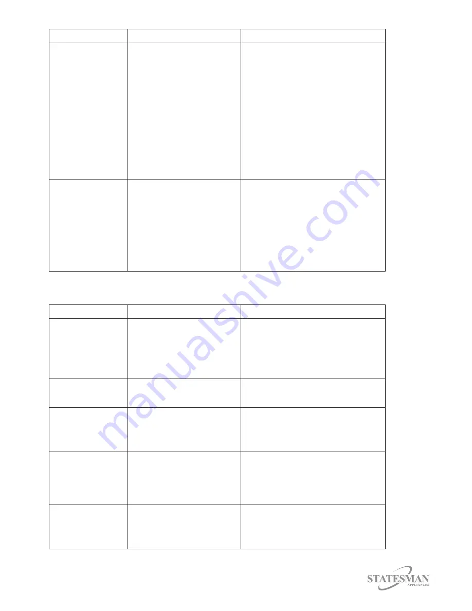 STATESMAN ECH30TC Instruction Manual Download Page 14