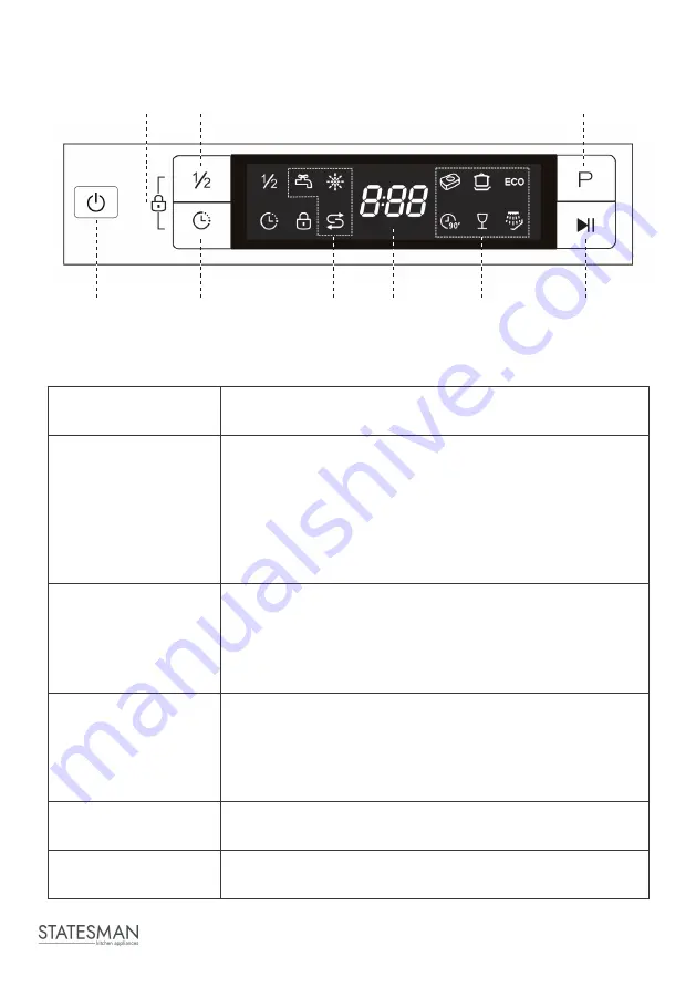 STATESMAN FD10PWE Instruction Manual Download Page 10