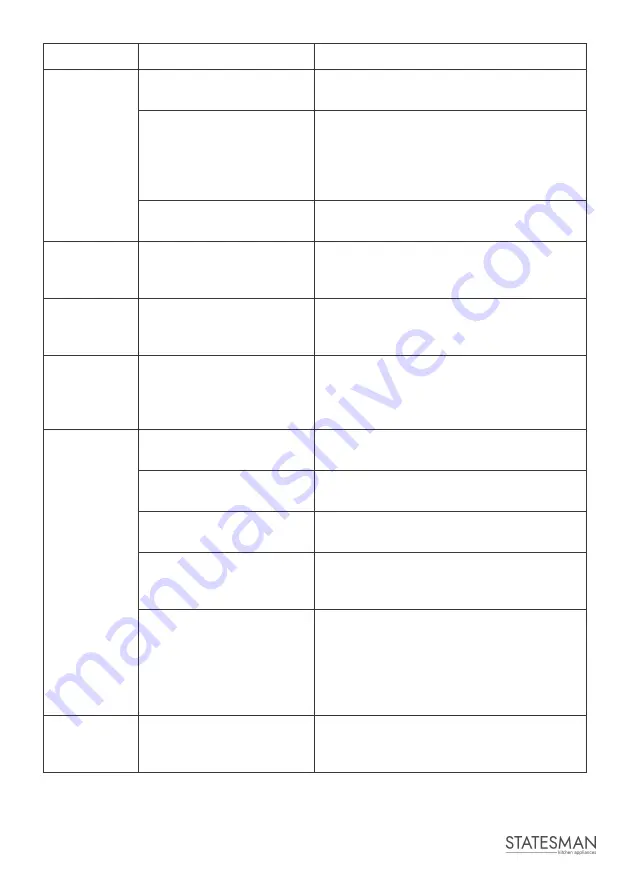 STATESMAN FD10PWE Instruction Manual Download Page 36