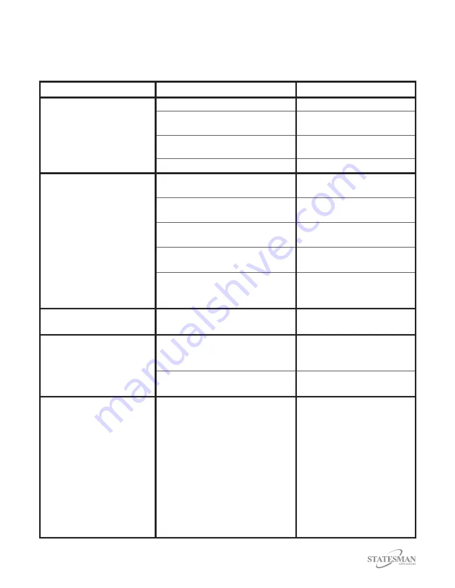 STATESMAN GH60GB Instruction Manual Download Page 15