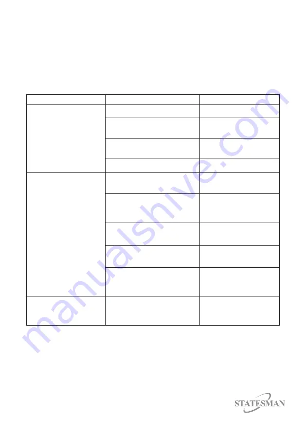 STATESMAN GH75GB Instruction Manual Download Page 17