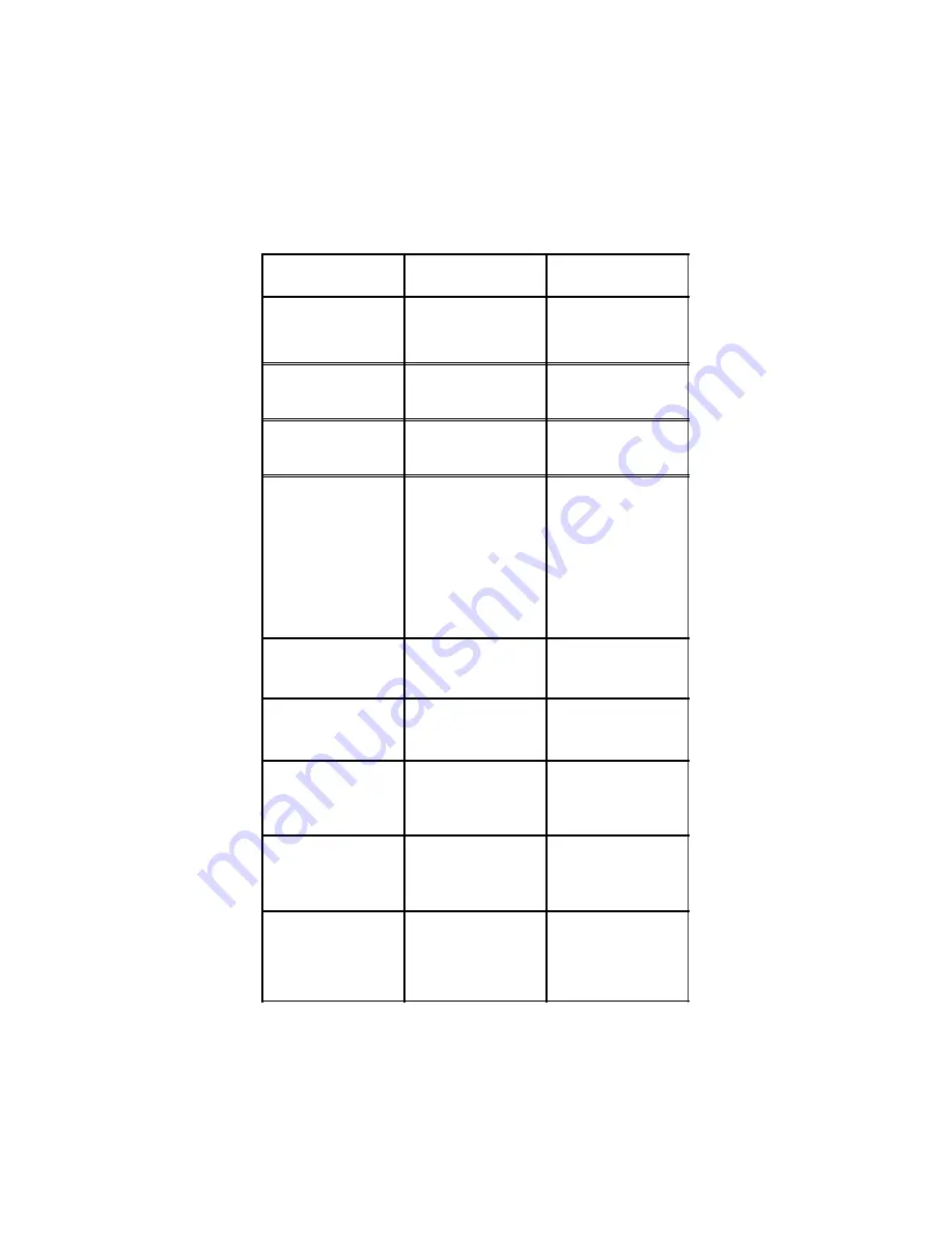 Statpower Portawattz 3000 Owner'S Manual Download Page 29