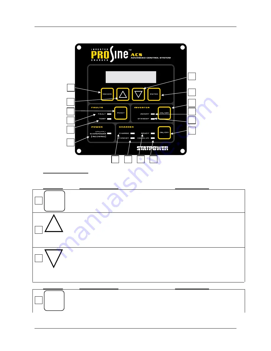 Statpower Prosine 2.5 Owner'S Manual Download Page 5