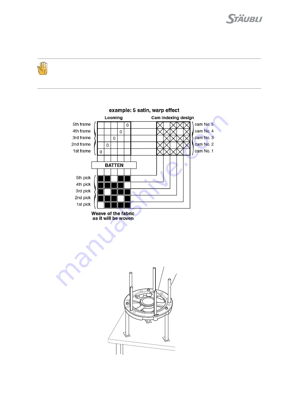 Staubli Cam Motion 1781 User And Maintenance Manual Download Page 31