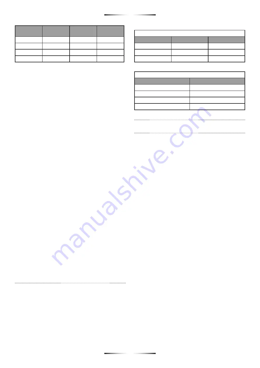 STAYER WELDING MAG Series Operating Instructions Manual Download Page 12