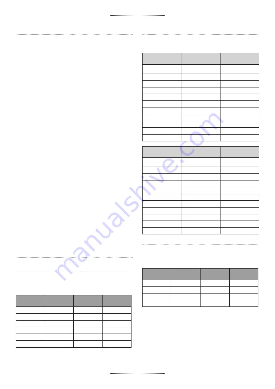 STAYER WELDING MAG Series Operating Instructions Manual Download Page 30