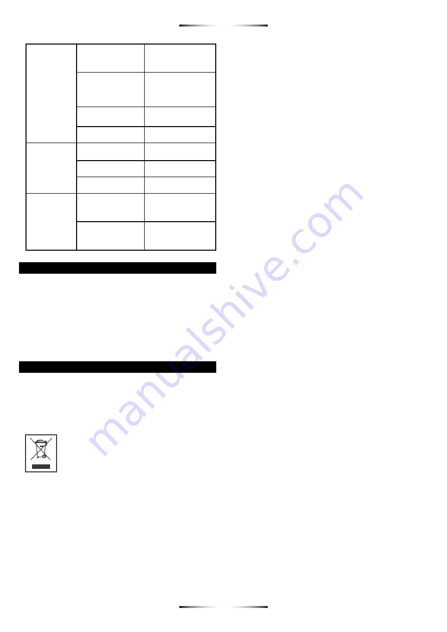 stayer GAS CUTTER 33 Operating Instructions Manual Download Page 14