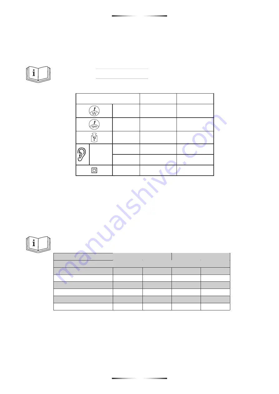 stayer SCC255 Operating Instructions Manual Download Page 4