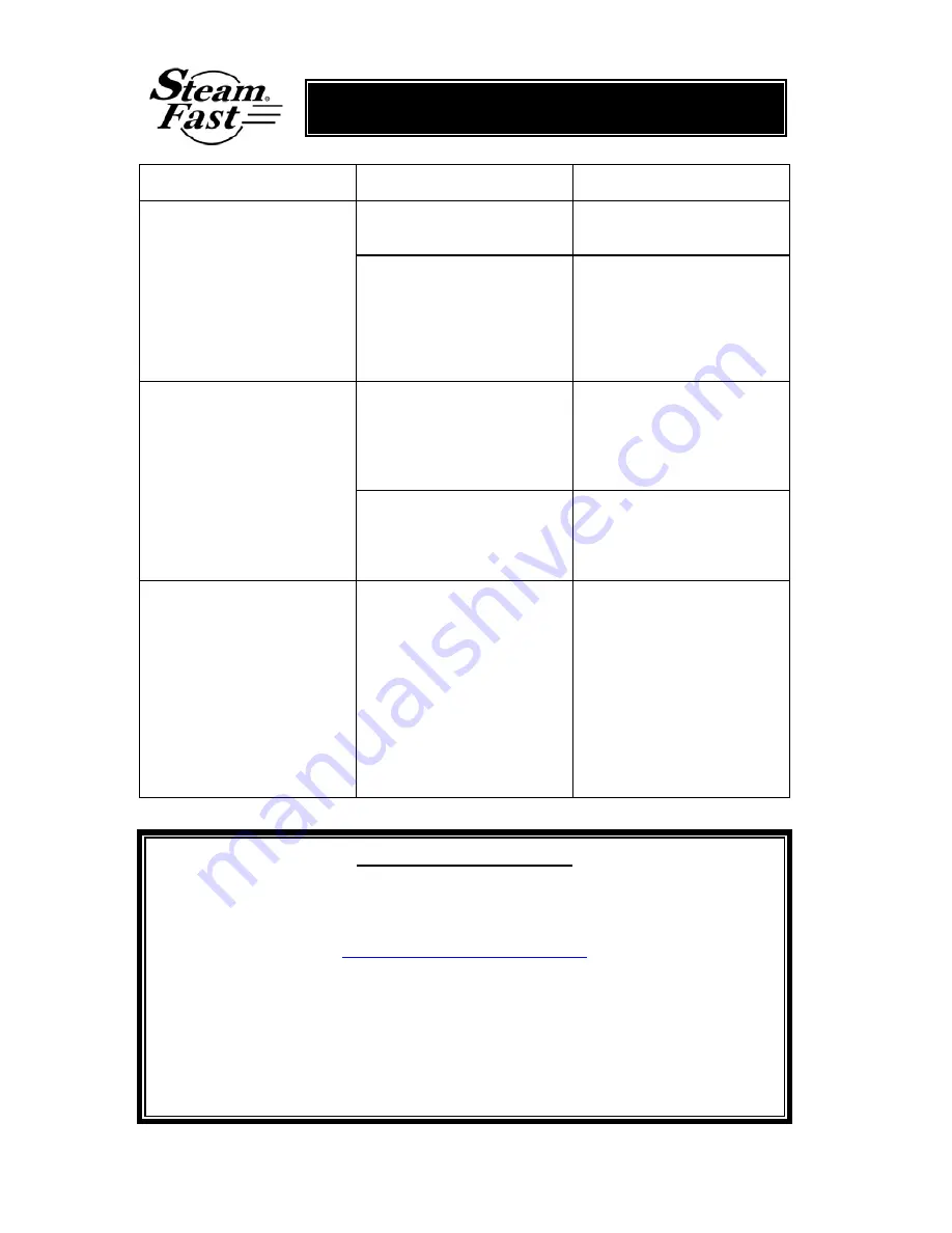 Steamfast Aurora SF-260 Instructions Manual Download Page 10