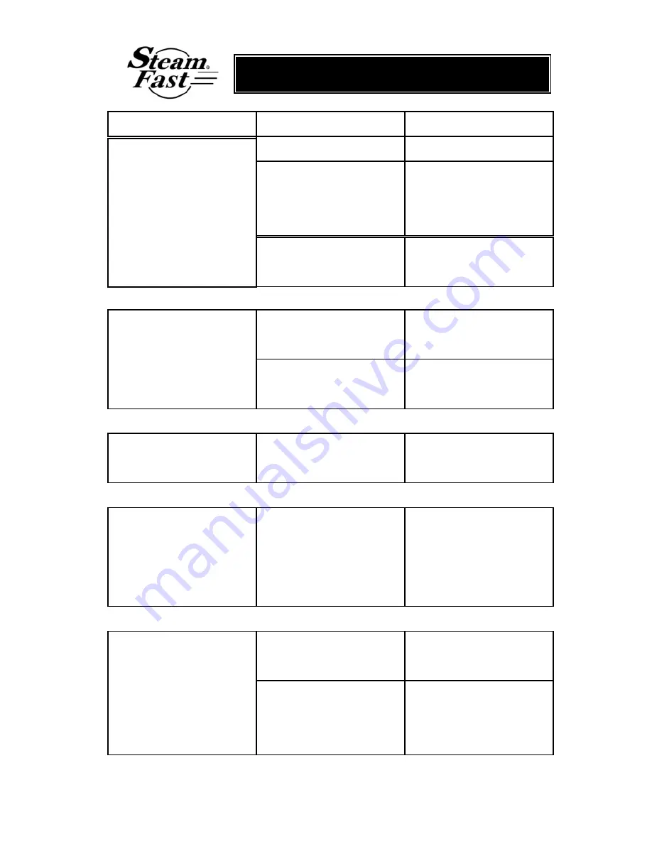 Steamfast QuickSteam SF-465 Instructions Manual Download Page 14