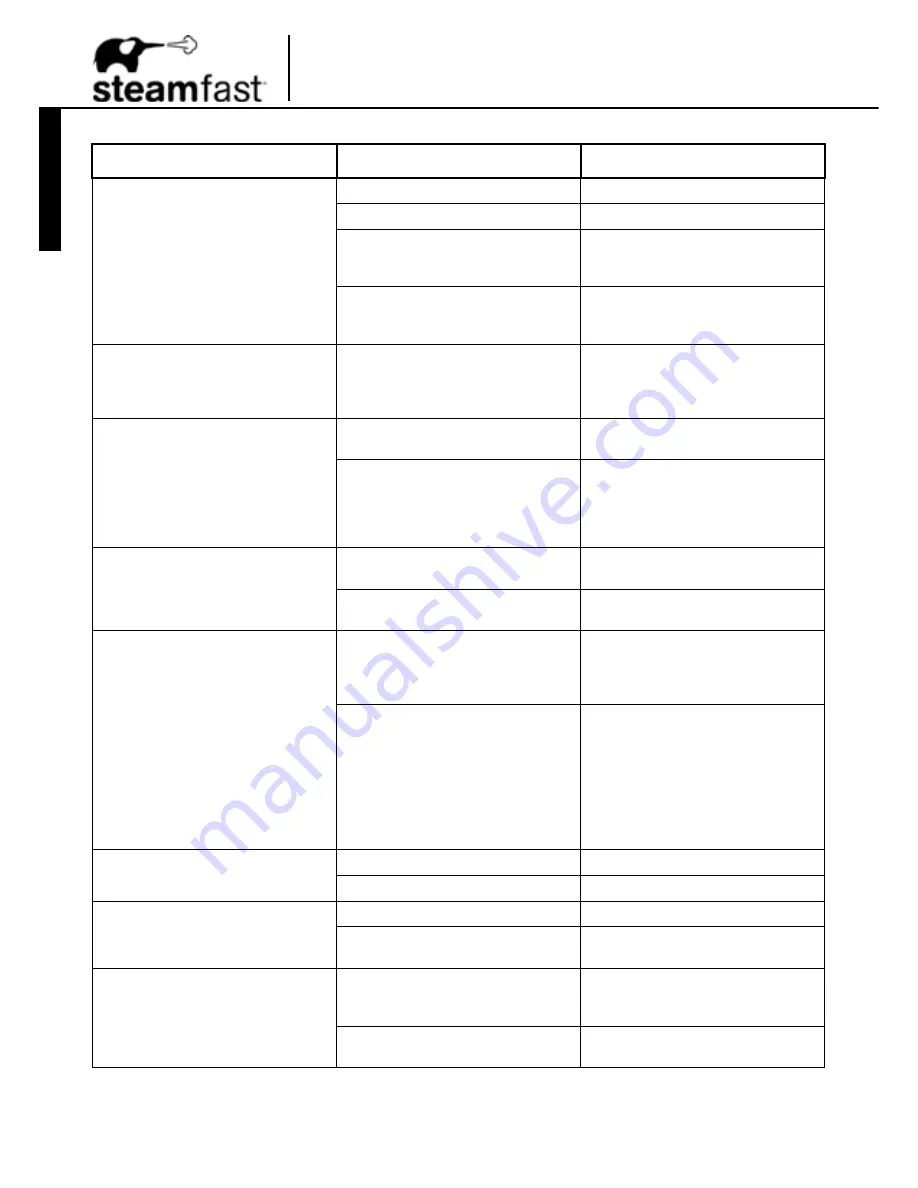 Steamfast SF-145 F User Manual Download Page 12