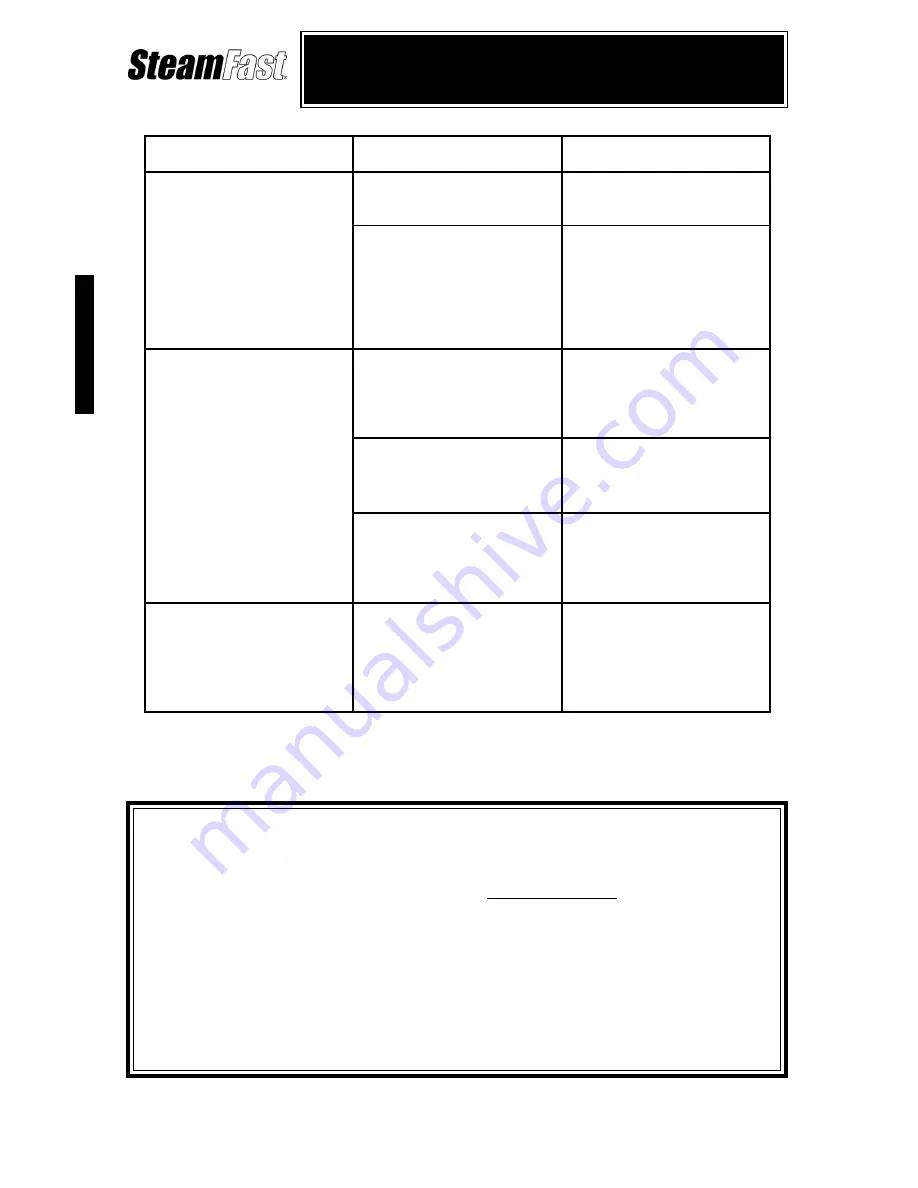 Steamfast SteamFast SP-660 Instruction Manual Download Page 34