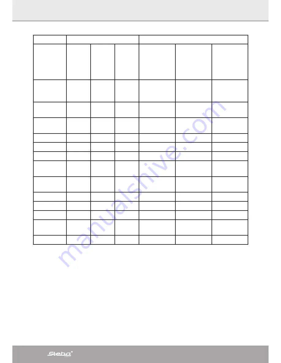 Steba KB E350 Instructions For Use Manual Download Page 48